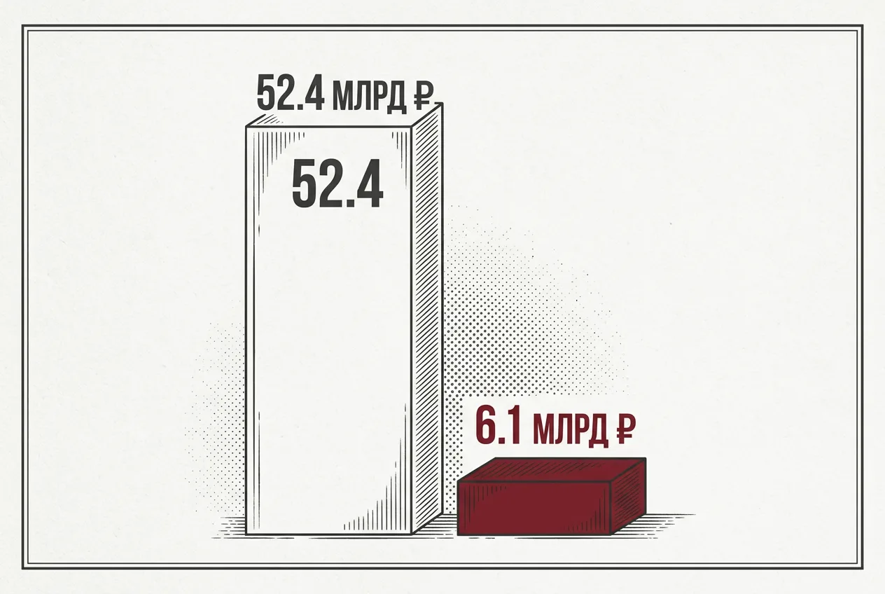 Инфографика бюджета Росреестра: расходы на цифровую трансформацию и кибербезопасность.